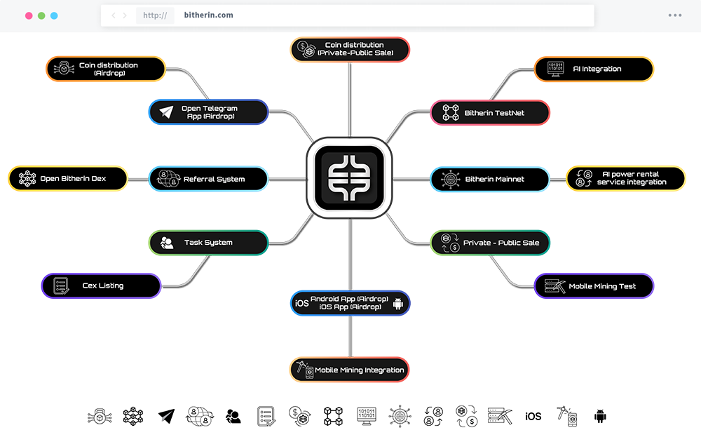 Bitherin Browser